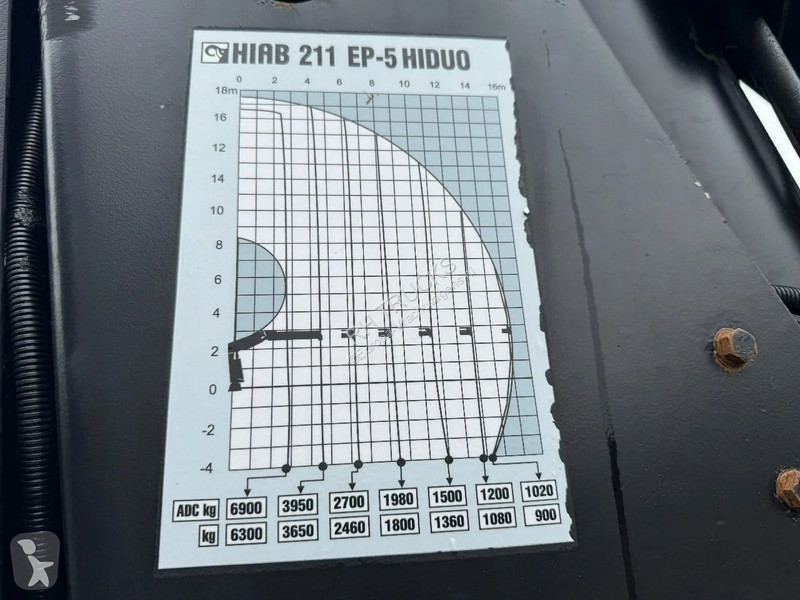Kamion Volvo 500 6X2 EURO 5 HIAB 211 EP5 +...