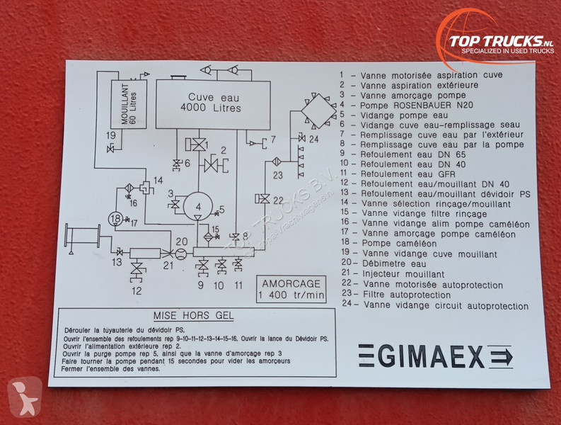 Kamion Mercedes U 5000 4x4 - (type 437.4) 4000...