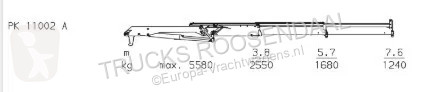 Lastbil Mercedes 1928 + 4x4 + PALFINGER...
