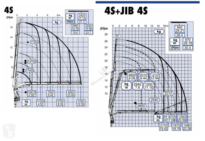 Lastbil DAF 85480 * EFFER 550 H 4/S+JIB 4S*...