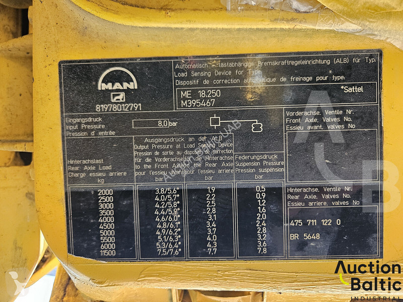 Kamion MAN 18.250