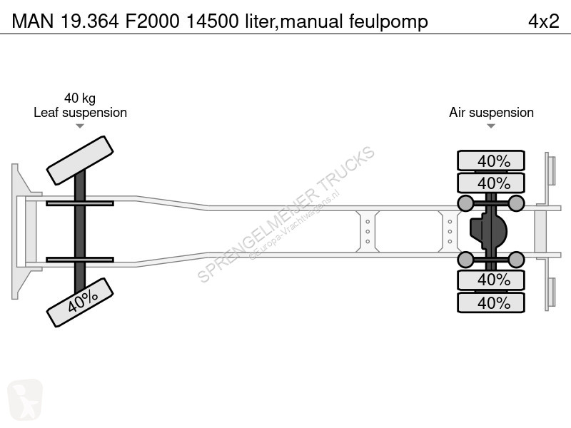 Kamion MAN F2000 14500 liter,manual feulpomp