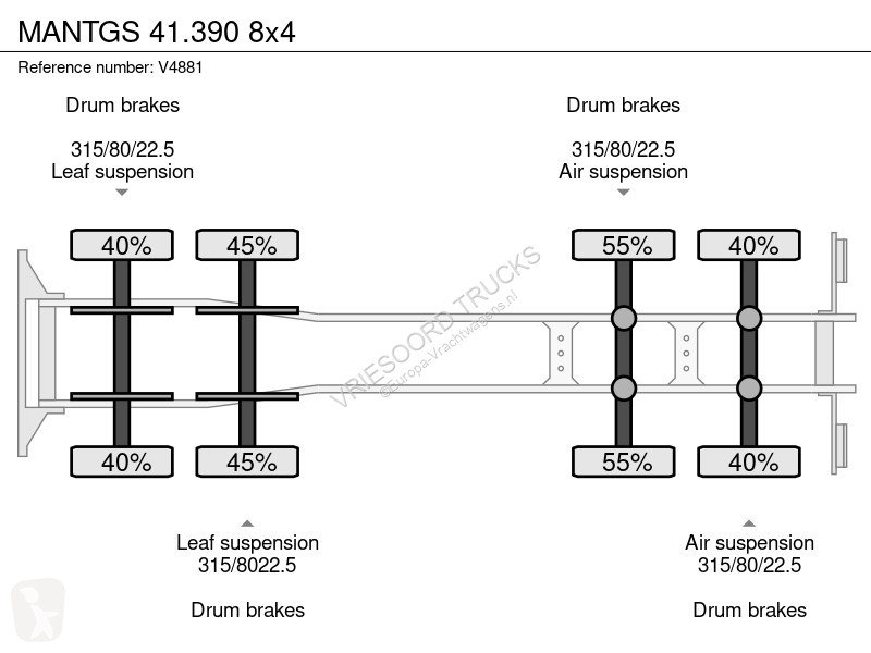 Kamion MAN 41.390 8x4