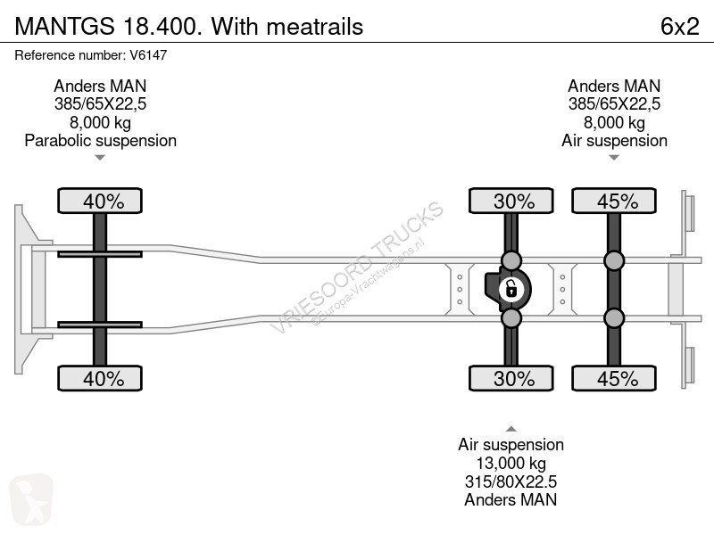 Kamion MAN 18.400. With meatrails