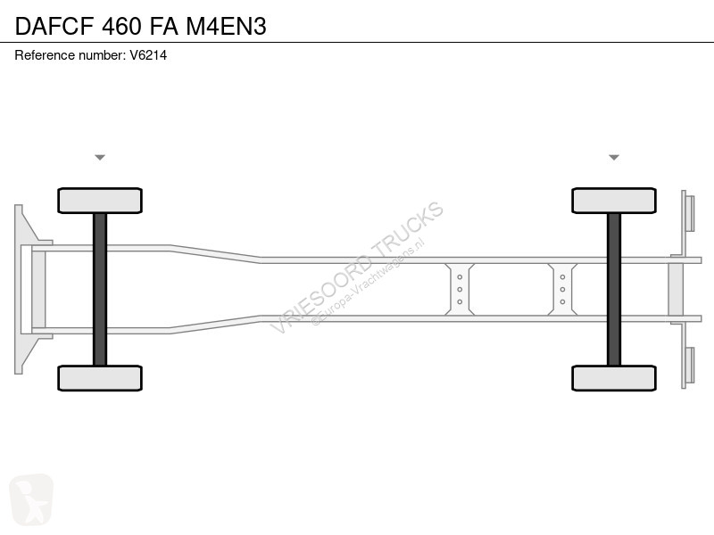 Kamion DAF 460 FA M4EN3