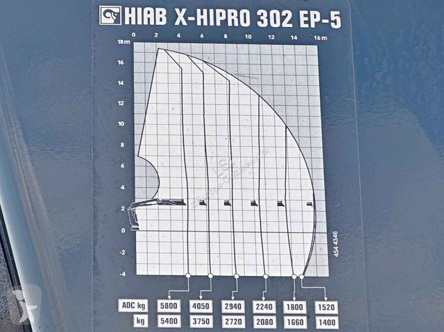 Lastbil Volvo 460  HIAB X - HIPRO 302 EP - 5 +...