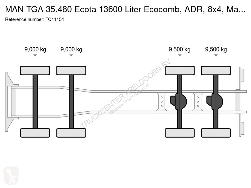 Kamion MAN 35.480 Ecota 13600 Liter Ecocomb,...