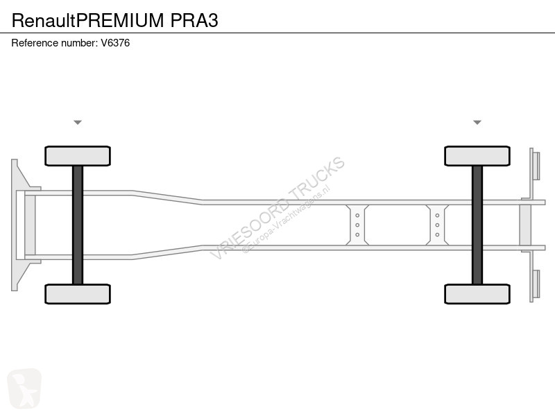 Kamion Renault PREMIUM PRA3
