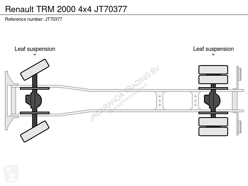Kamion Renault TRM 0 4x4