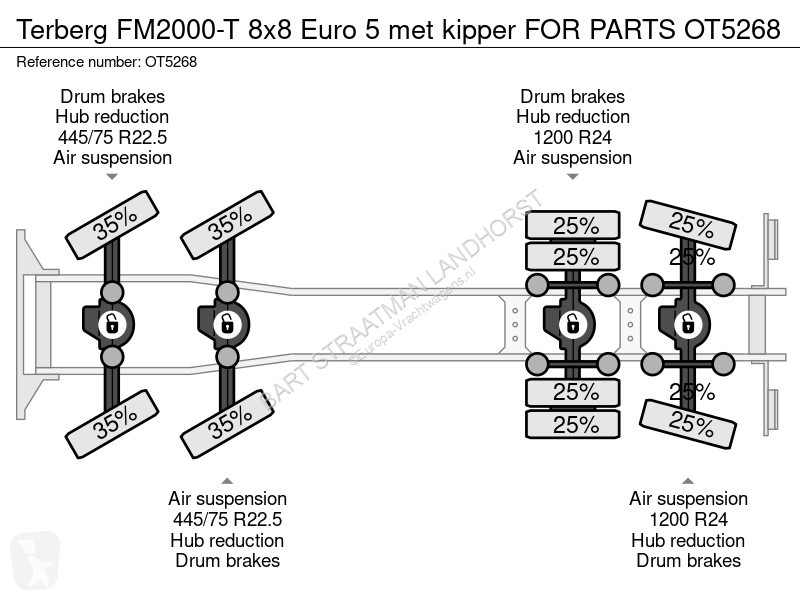 Camion Terberg FM2000-T 8x8 Euro 5 met kipper...
