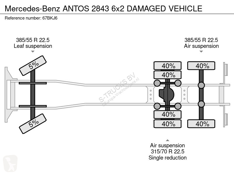 Kamion Mercedes ANTOS 2843 6x2 DAMAGED VEHIE
