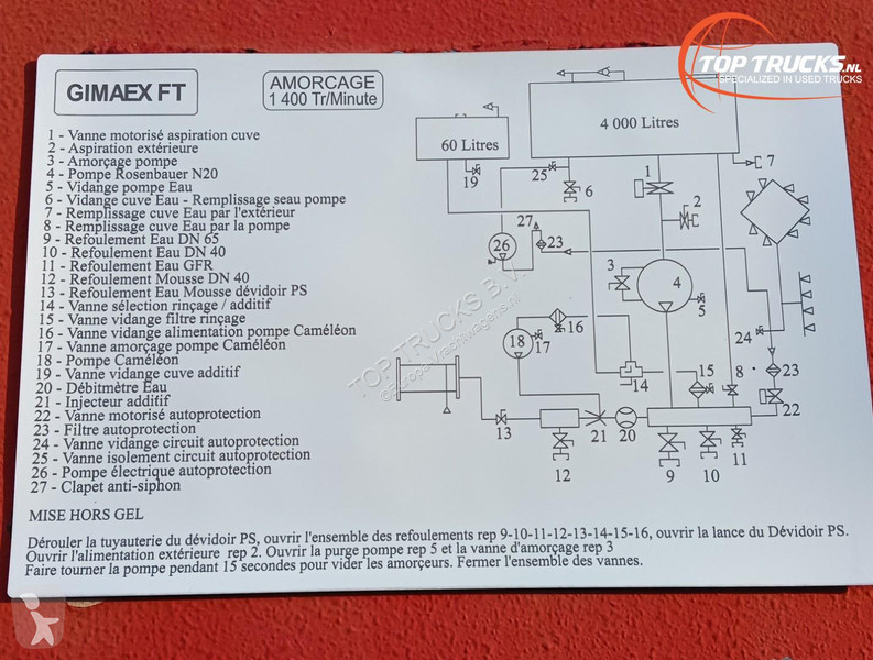 Camión Unimog U 5000 Mercedes Benz -4x4 - (type...