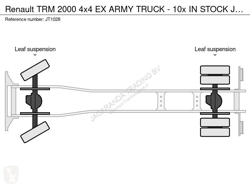 شاحنة Renault 2000 4x4 EX ARMY TRUCK - 10x IN...