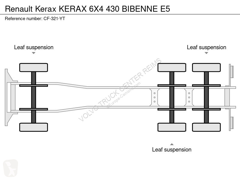Renault 6X4 430 BIBENNE E5 truck