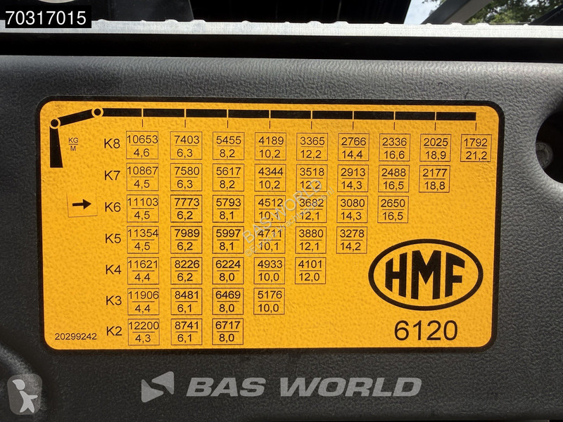 Volvo FH 500 8X2 COMING SOON! HMF 6120 K6 Crane...
