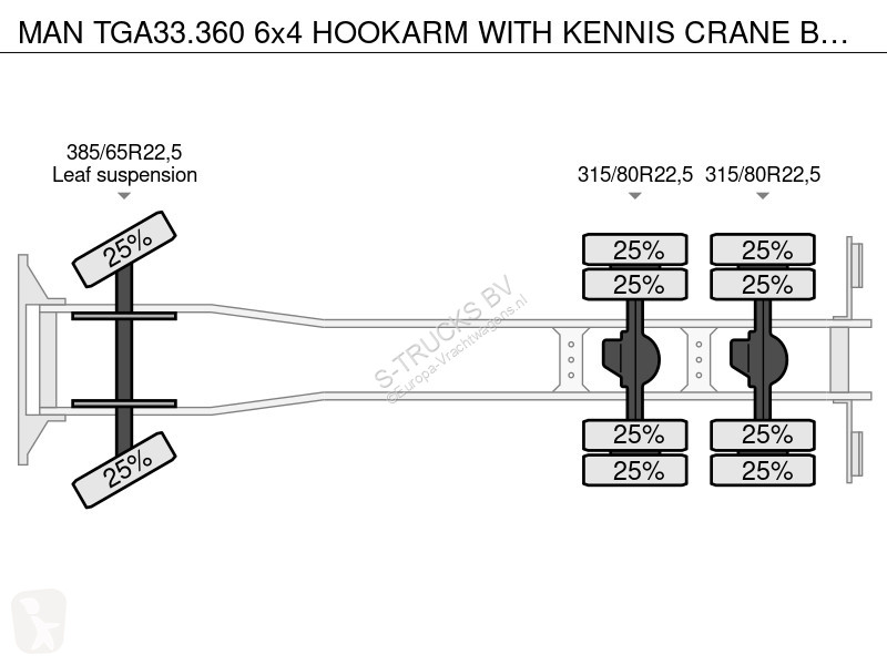 Kamion MAN 33.360 6x4 HOOKARM WITH KENNIS CRANE...