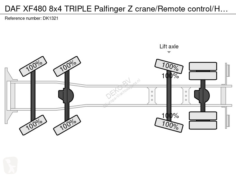 DAF 480 8x4 TRIPLE Palfinger Z crane/Remote...