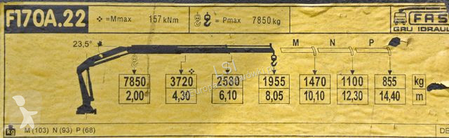 Lastbil MAN TGS * FASSI F170A.22 + FUNK*...