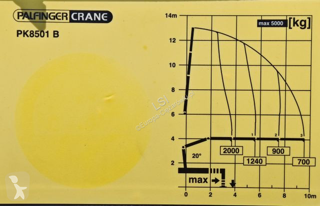 Lastbil MAN 12.220 Kipper 5,05 m + PK 8501 B...