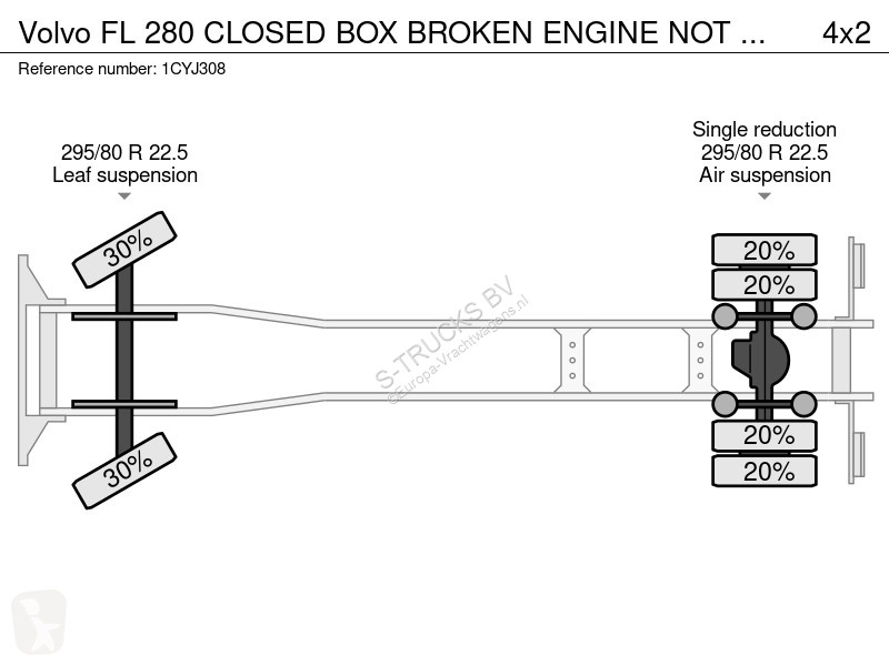 Kamion Volvo 280 CLOSED BOX BROKEN ENGINE NOT...