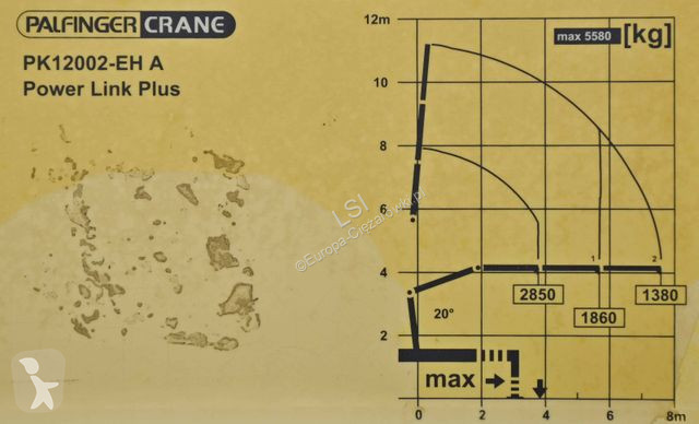 Kamion Renault C 320 * PK 12 EH A + FUNK *...