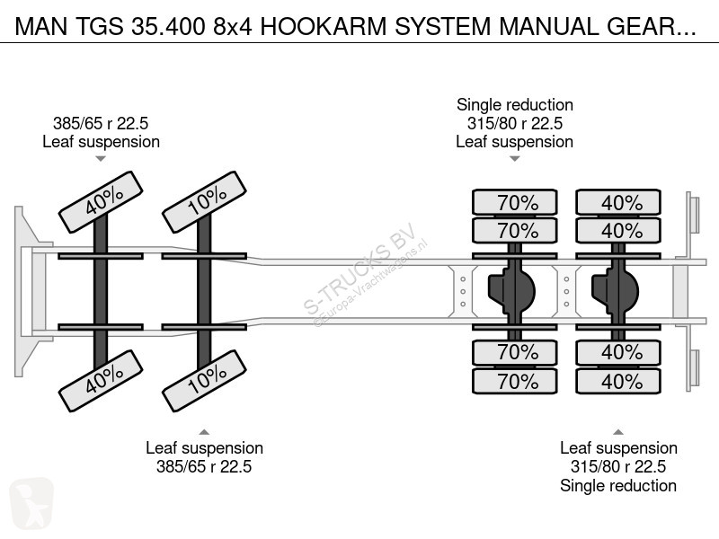 Kamion MAN 35.400 8x4 HOOKARM SYSTEM MANUAL...