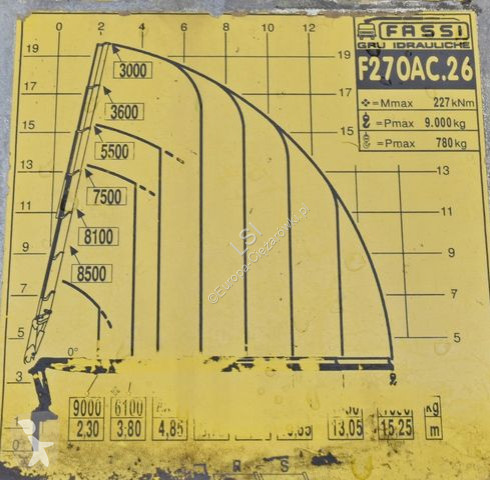 Lastbil MAN 41.460 * KRAN * 8x8 ! TOPZUSTAND