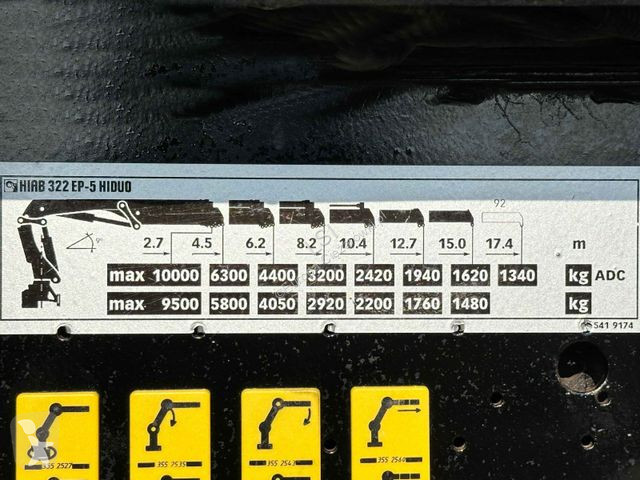 Kamion MAN TGS * HIAB 322 EP - 5 HIDUO/ FUNK * TOP