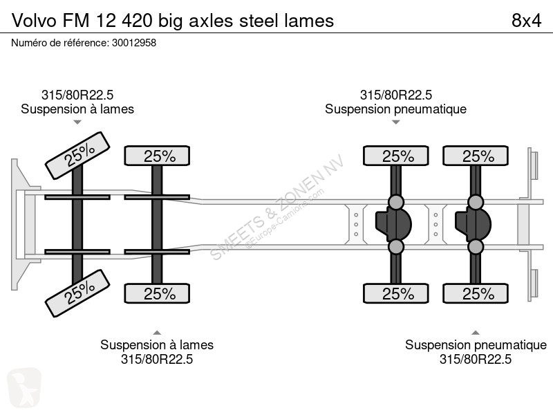 Camión Volvo 420 big axles steel lames