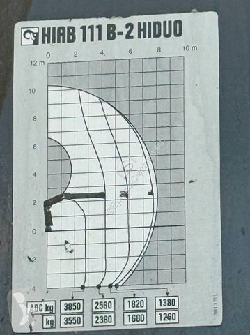 Lastbil MAN 18.340* KIPPER 4,05m*HIAB 111 B-2...