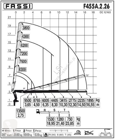 Lastbil MAN 26.440 * FASSI F455A.2.26E + FUNK +...