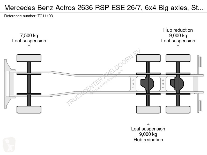 Kamion Mercedes 2636 RSP ESE 26/7, 6x4 Big...