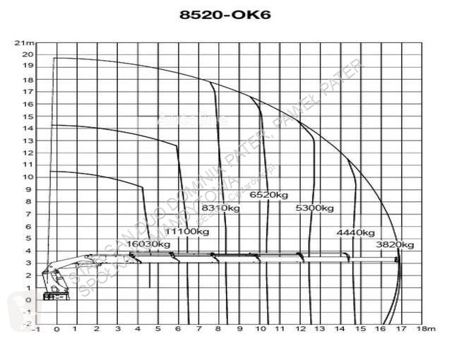 Kamion Volvo FH 550 8x2 HMF 8520 FLY JIB Winch...
