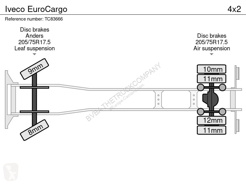 Kamion Iveco EuroCargo