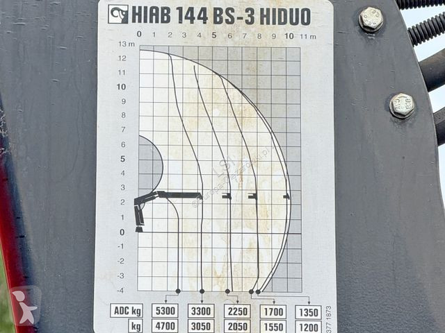 Kamion Renault K 380 * HIAB 144 BS - 3 HIDUO +...