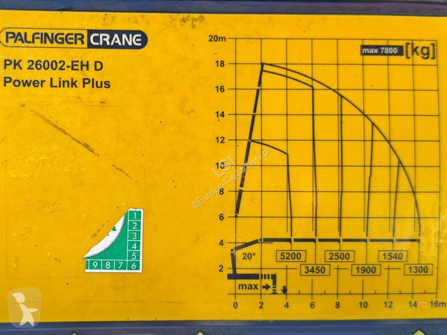 Kamion MAN 35.400* PK 26002 - EH D + FUNK /8x4
