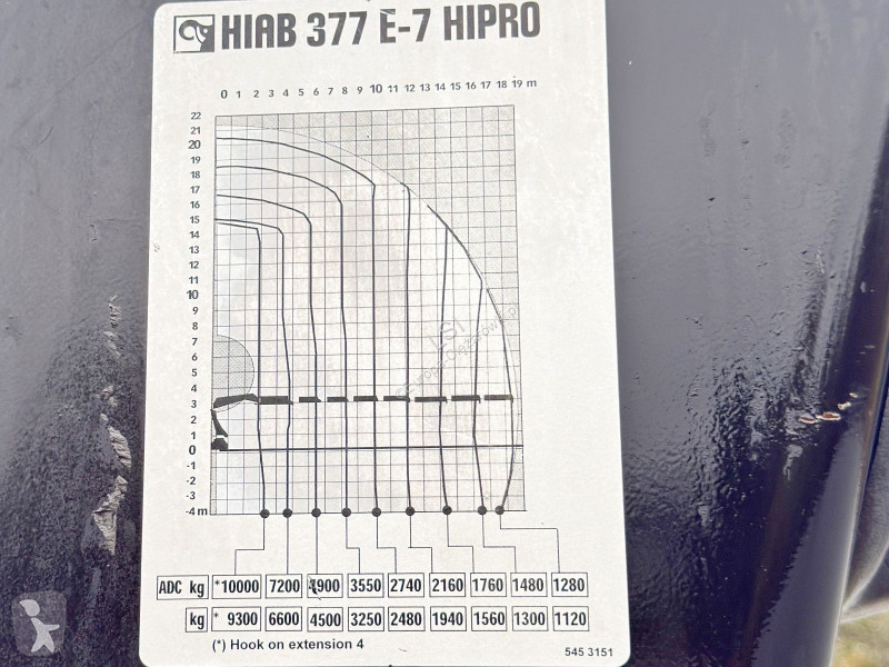 شاحنة Volvo 460 * HIAB 377 E - 7 HIPRO + FUNK *...
