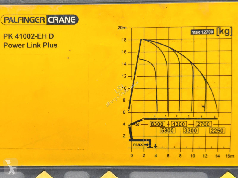 شاحنة MAN TGX * PK 41002-EH + FUNK + Anhänger*TOP