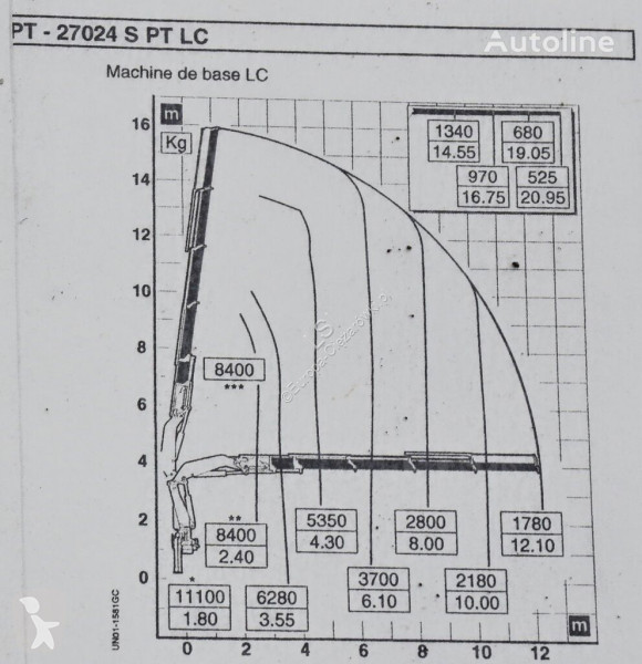 شاحنة Scania G 420 * PM 27S C + FUNK * 6x4...