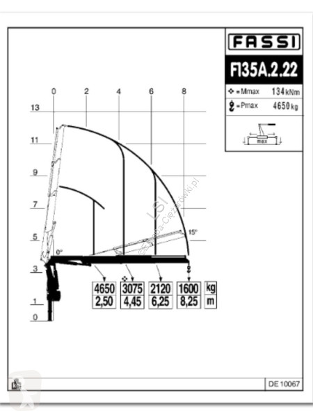 شاحنة MAN 18.360 * FASSI F135A.2.22 + FUNK...