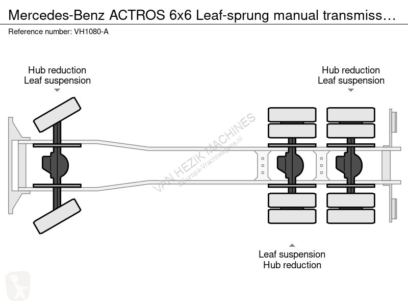 شاحنة Mercedes ACTROS 6x6 Leaf-sprung manual...