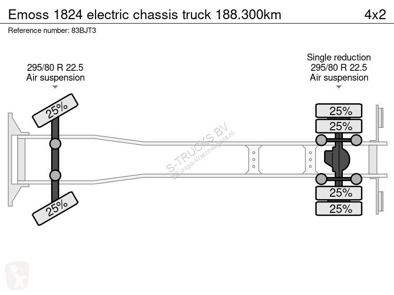 شاحنة  1824 electric chassis truck 188.300km
