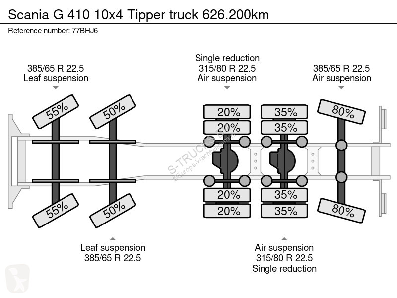 شاحنة Scania 410 10x4 Tipper truck 626.200km