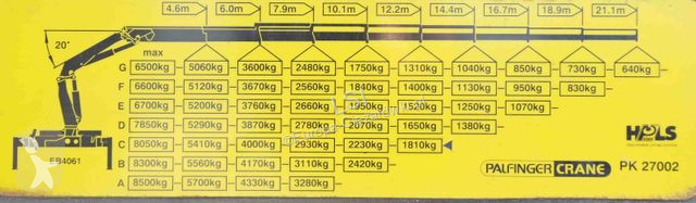 Lastbil MAN TGS * PK 27002 + JIB PJ060 + FUNK /...