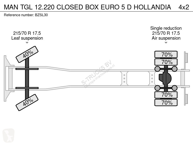 Kamion MAN 12.220 CLOSED BOX EURO 5 D HOLLANDIA