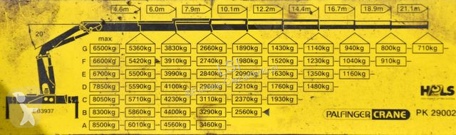 Kamion MAN TGX Pritsche 6,40 m* PK 29002+FUNK *6x4