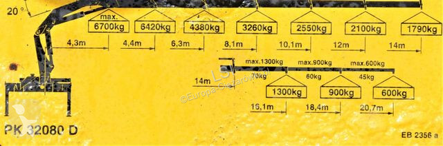 Kamion Renault 410* PRITSCHE 6,50m *PK...