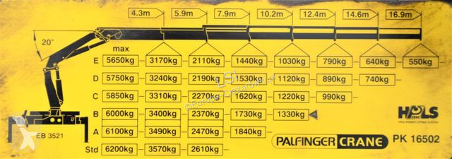 Camion Renault KERAX 370 *PK 16502 + FUNK / 6x4...