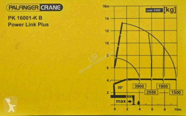 Camion MAN TGS * PRITSCHE 6,90 m + PK 16001 - K