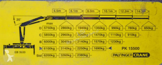 Kamion Renault KERAX 370 DXI* KIPPER 3,70m *PK...